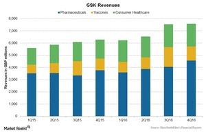 4Q16 Performance of GlaxoSmithKline’s Business Segments