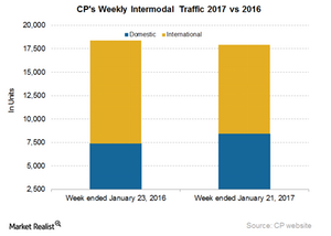 uploads///CP Intermodal