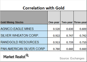 uploads///CORRELATION