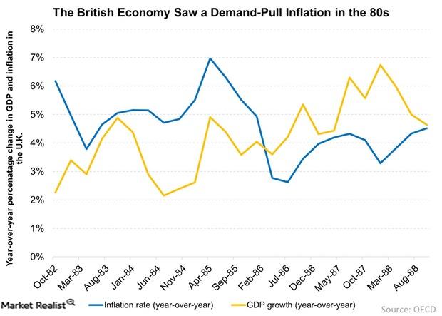 uploads///The British Economy Saw a Demand Pull Inflation in the s