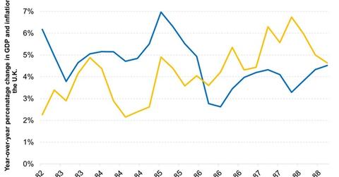 uploads///The British Economy Saw a Demand Pull Inflation in the s