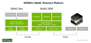 NVIDIA Brings Deep Learning to Robotics