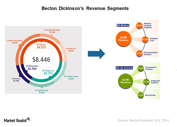 uploads///REVENUE SEGMENTS