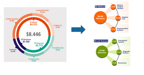 uploads///REVENUE SEGMENTS