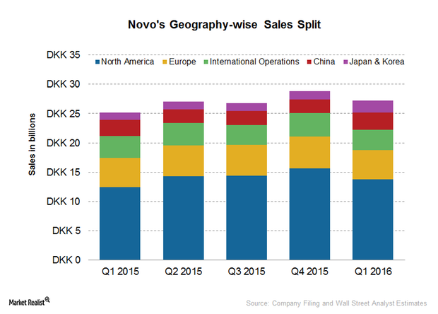 uploads///total sales geographywise