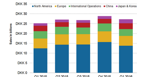 uploads///total sales geographywise