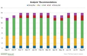 uploads///Chart