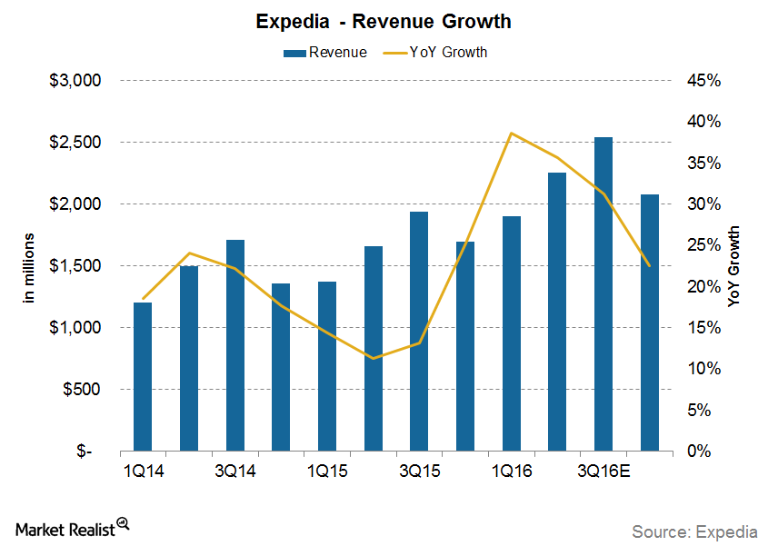 uploads///revenue