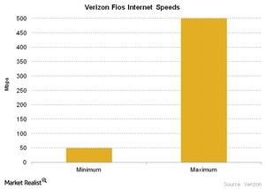 uploads///Telecom Verizon Fios Internet Speeds