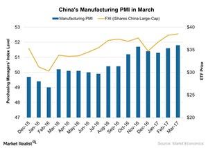 uploads///Chinas Manufacturing PMI in March