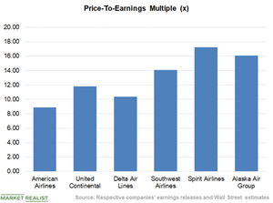 uploads///Chart  Valuation