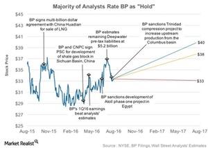 uploads///Analyst Rec