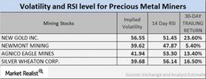 uploads///RSI