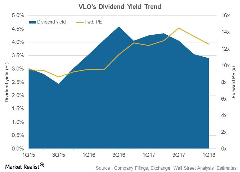 Valero Ranks 2nd in Dividend Yield and Market Capitalization