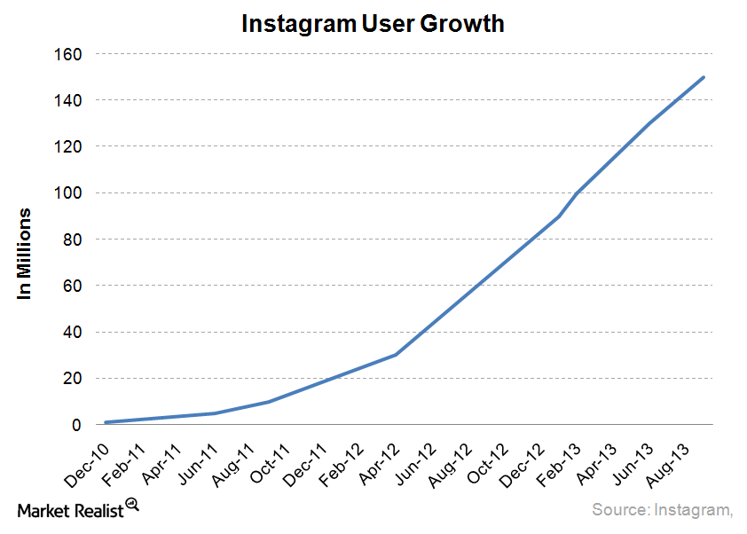 uploads///Instagram