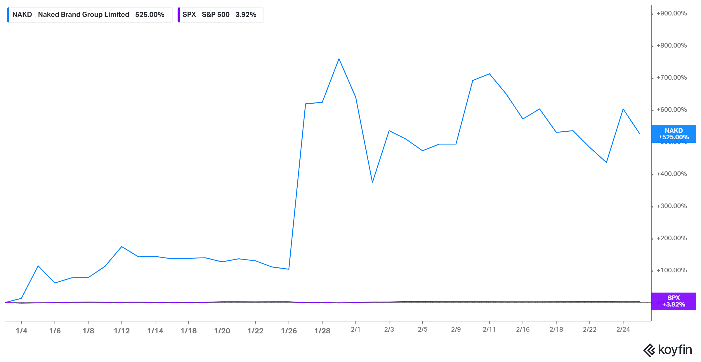 beem stock forecast 2030