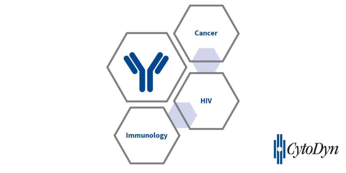 leronlimab fda approval