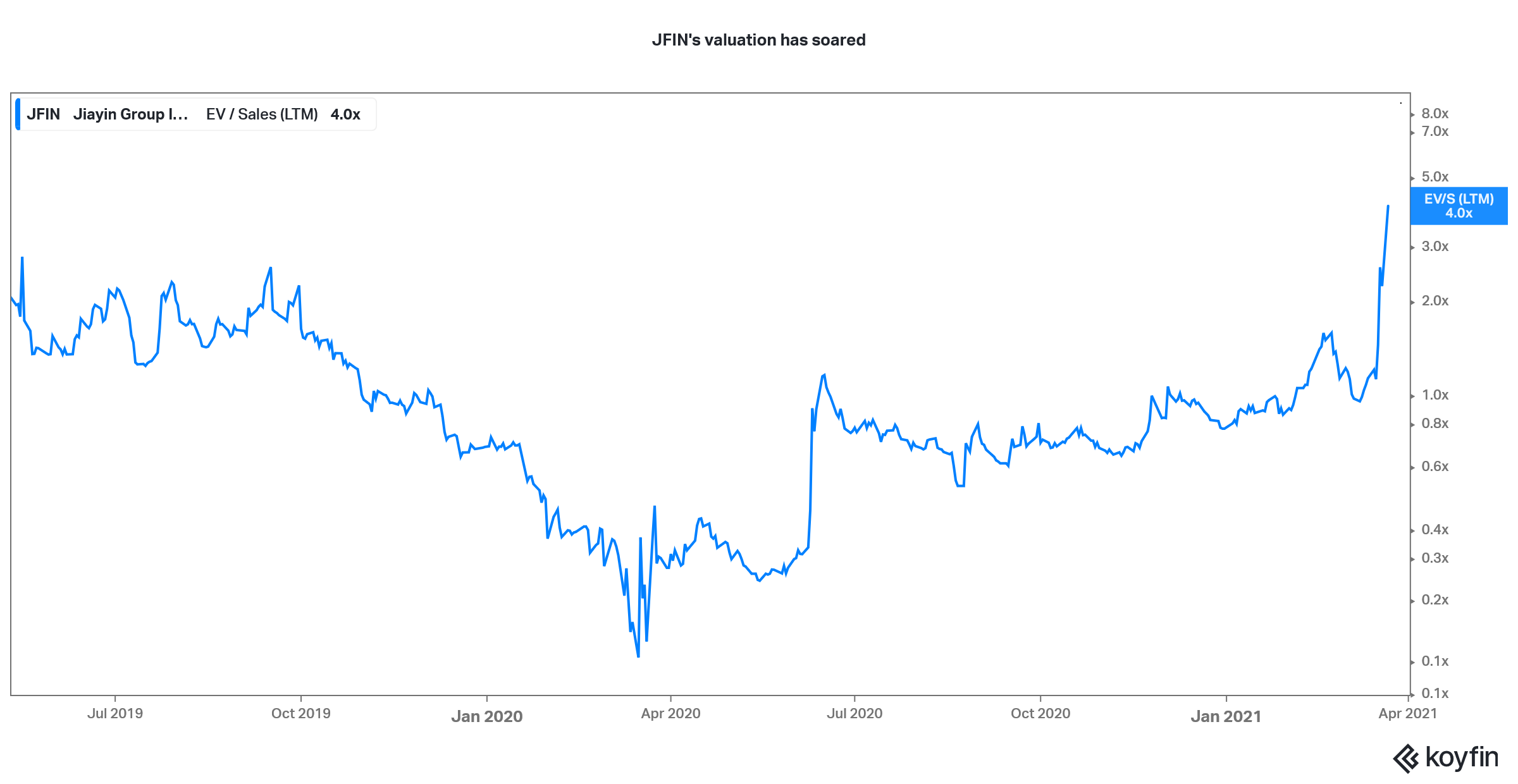 jfin stock valuation