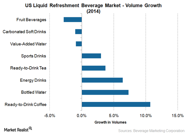 uploads///Other beverage categories