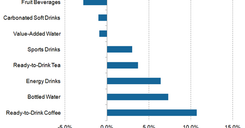 uploads///Other beverage categories