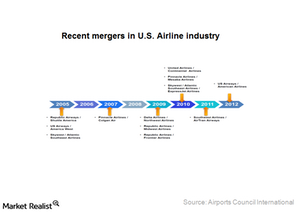 uploads///Part_ Airline industry mergers