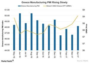 uploads///Greece Manufacturing PMI Rising Slowly