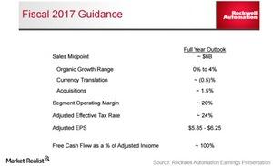 uploads///rockwell automation guidance