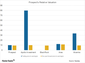 uploads///Prospect Relative Valuation