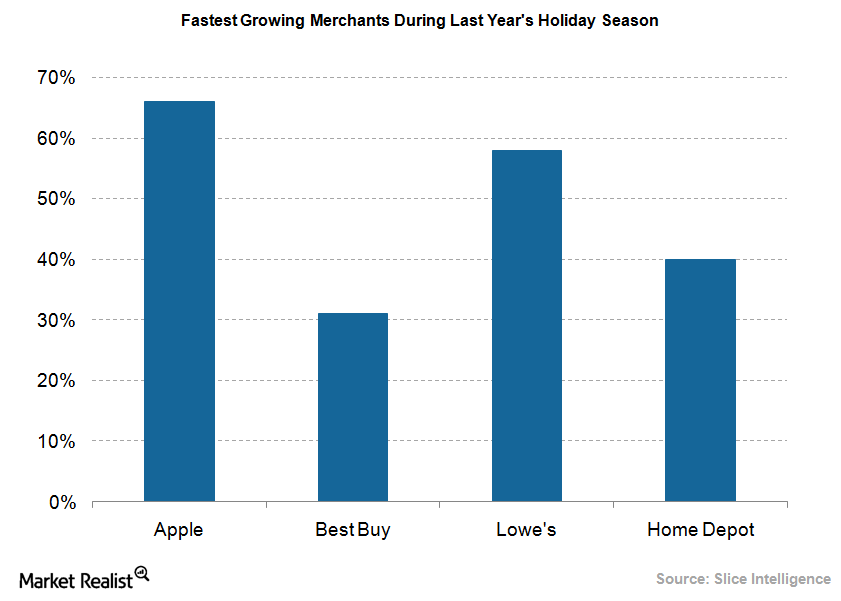 A Look at Apple’s Strong Holiday Growth
