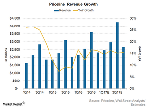 uploads///Priceline revenue