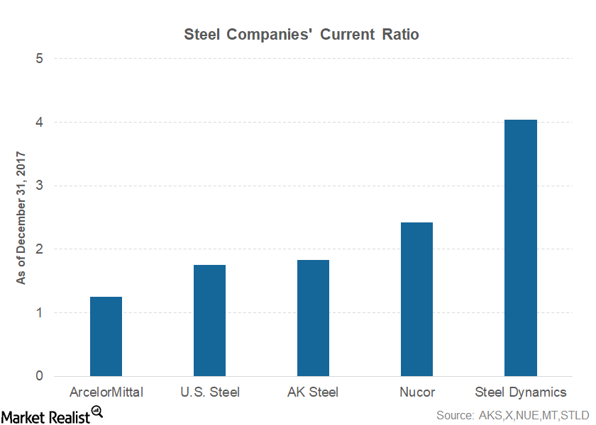 Why Does U.S. Steel Have So Much Cash On Its Balance Sheet?