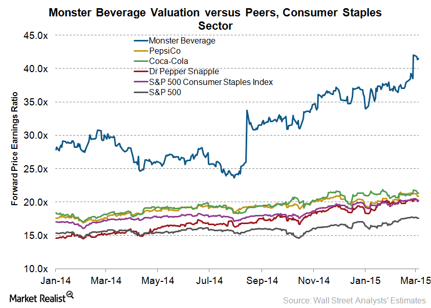 uploads///Valuation