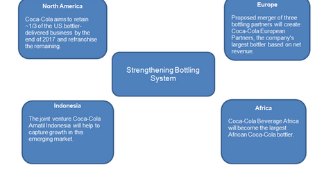 uploads///bottling system