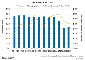 uploads///Air fare