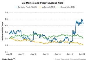 uploads///Cal Maines and Peers Dividend Yield