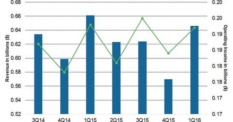 uploads///Q Asia overview