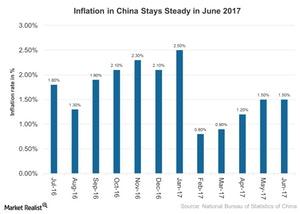 uploads///Inflation in China Stays Steady in June