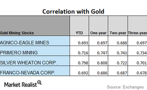 uploads///CORRELATION