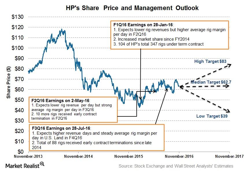 uploads///Target Price