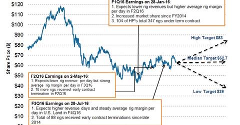 uploads///Target Price