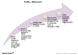 uploads///FDX history