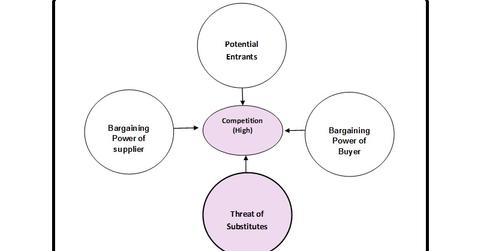 uploads///Substitutes