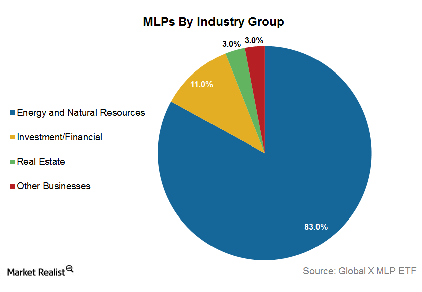 uploads///MLPs by industry group