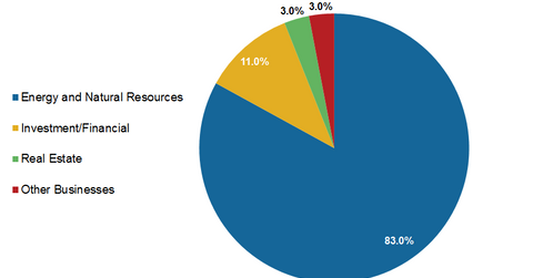 uploads///MLPs by industry group