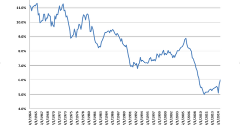 uploads///construction spending percent