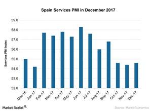 uploads///Spain Services PMI in December