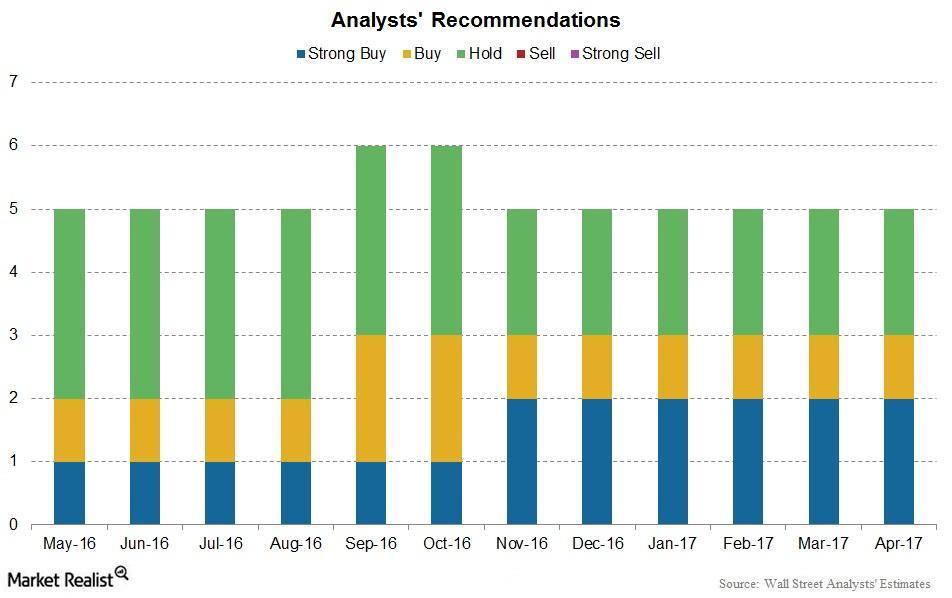 uploads///chart_ __ _ratings