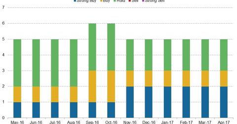 uploads///chart_ __ _ratings