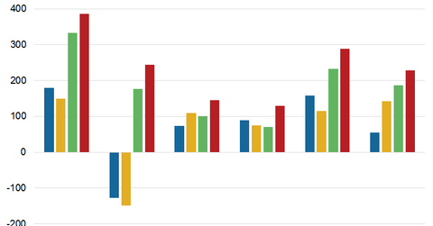 uploads///Profitability