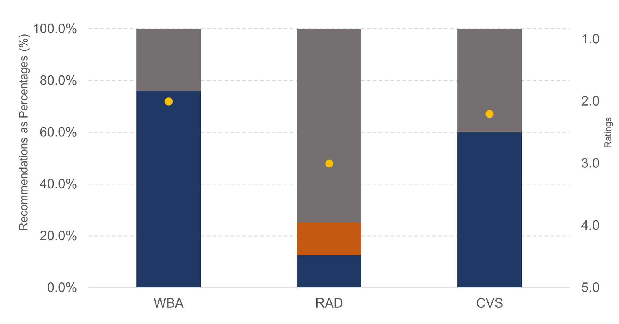 A Look at Rite Aid’s Stock Crash This Year